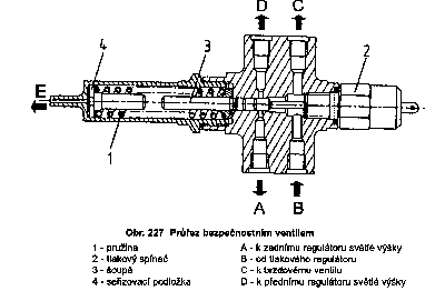 Bezpe�nostn� ventil